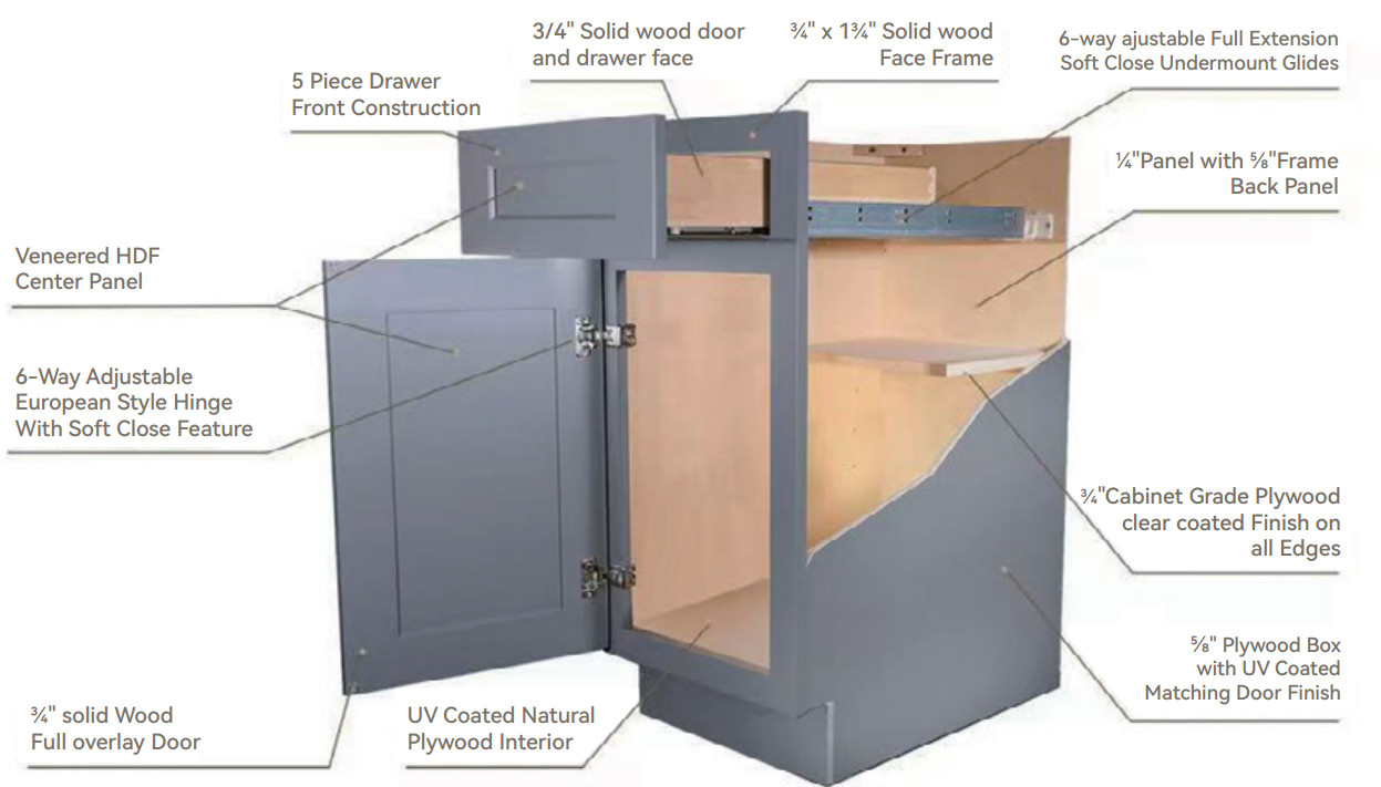 Base cabinet construction details: 5-piece drawer front, solid wood face frame, veneered HDF panel, cabinet-grade plywood box and UV-coated interior