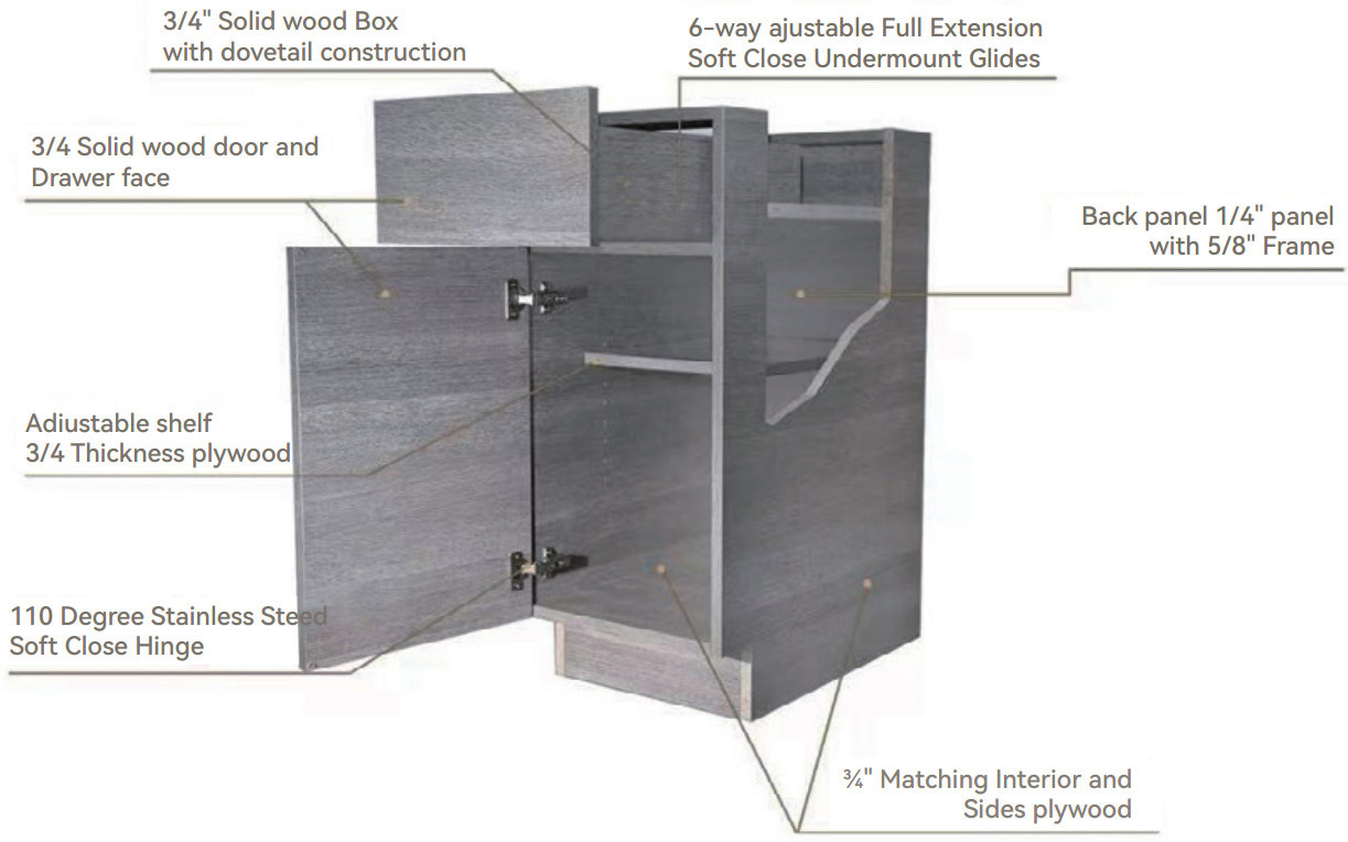 Wall cabinet construction details: solid wood box, dovetail drawers, soft-close undermount glides, adjustable plywood shelf and stainless soft-close hinge